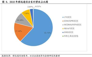 物联网细分黑马 以技术破局，从追赶到全球第一的3G/4G模块之路