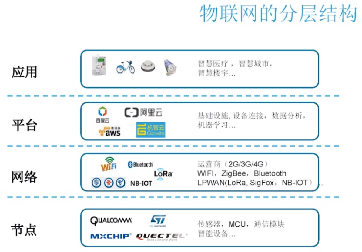 物联网及MQTT协议概述 3G/4G模块的作用与实践